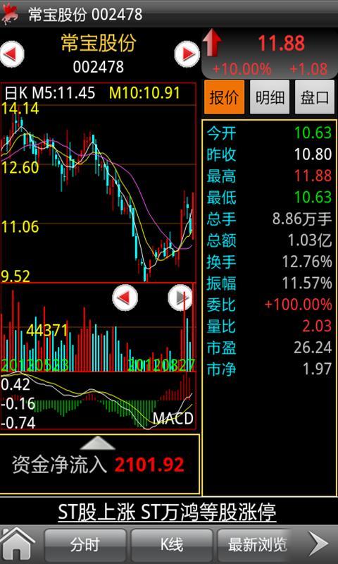 <em>红马甲</em>手机<em>炒股</em>股票<em>软件</em>_360手机助手