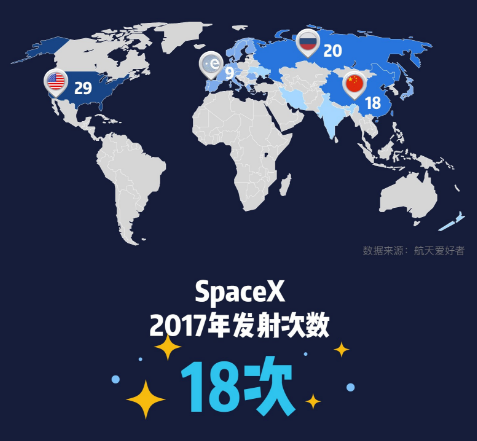 一图看懂:\"突破天际\"的SpaceX为何只值0.2个小米