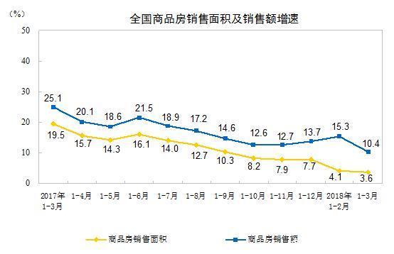 1-4月5家房企销售累计突破千亿，房地产即将迎来寡头时代？