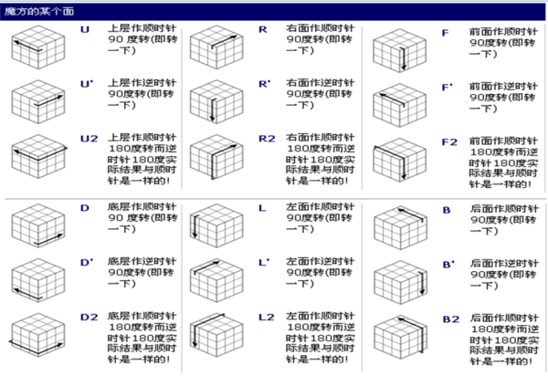 求三阶魔方顶面第七步的还原公式~_360问答