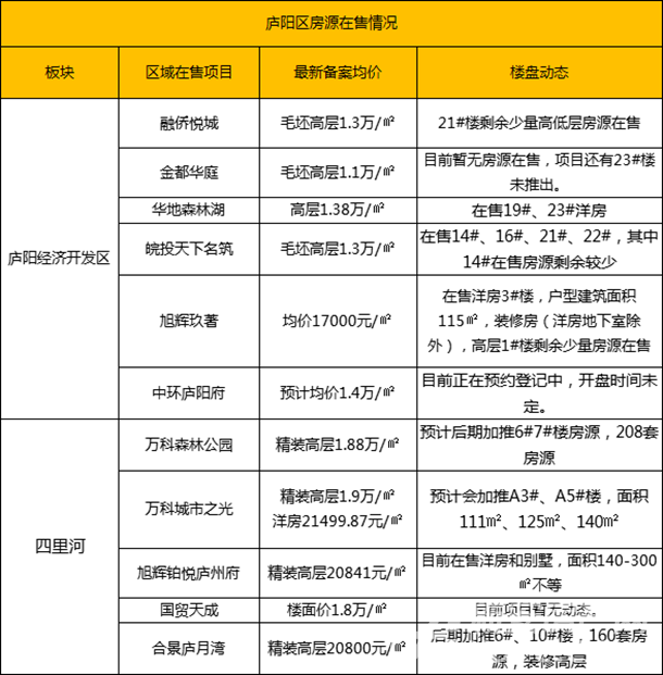 实探五里井201亩优质地!紧邻5号线!2万+楼盘环绕