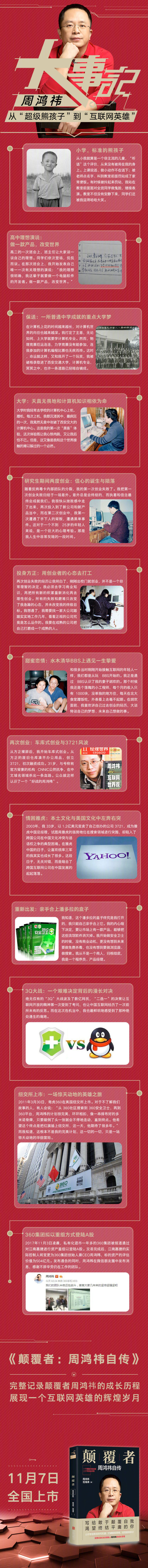 360社区