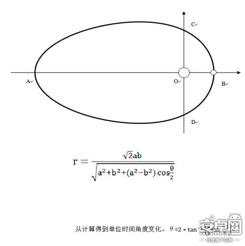 行星蛋圆论一鸣惊人 天体运行理论探索永不止步