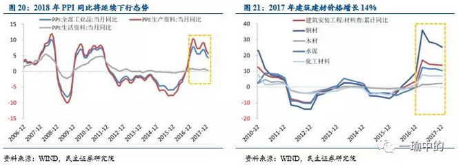 全因素看地产投资:2018年慢下行?