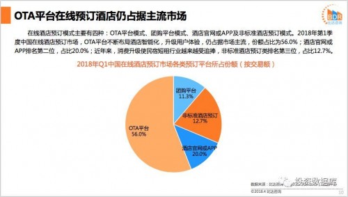 机构房东未来将占七成，巴乐兔房东直租交易剑指千亿