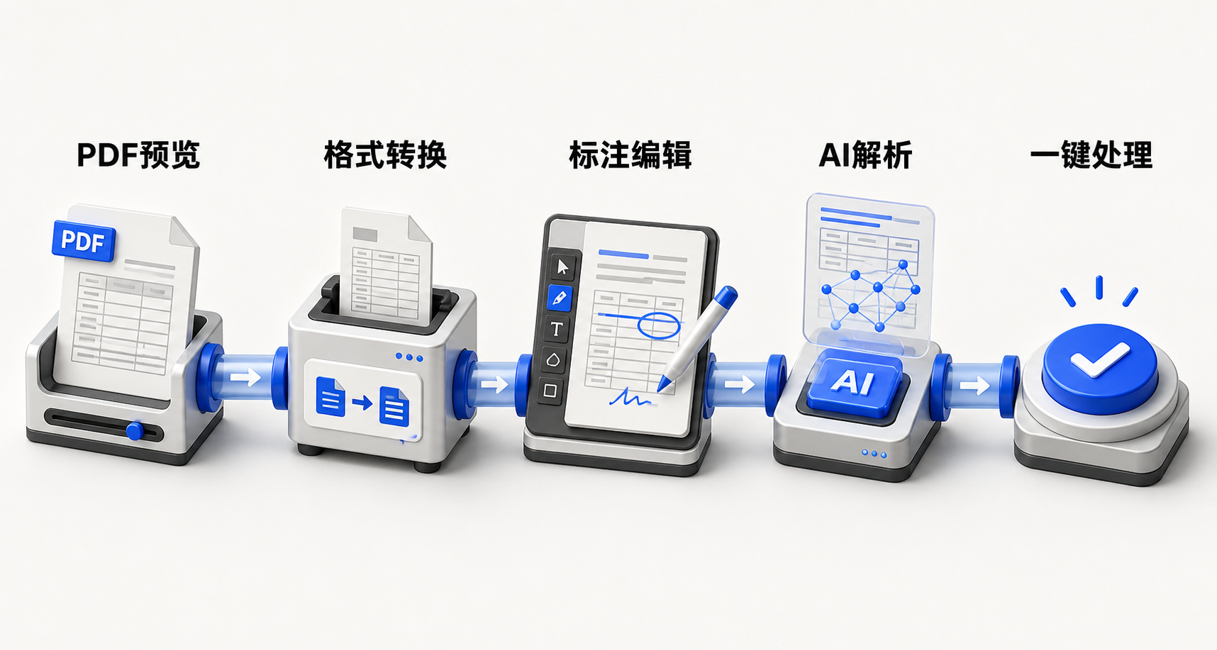 横向流程图：Firefox路径为‘点击PDF→内置查看器→导出→另启软件编辑’；360路径为‘点击PDF→内置多标签页→顶部工具栏一键转Word/标注/拆分/AI摘要’