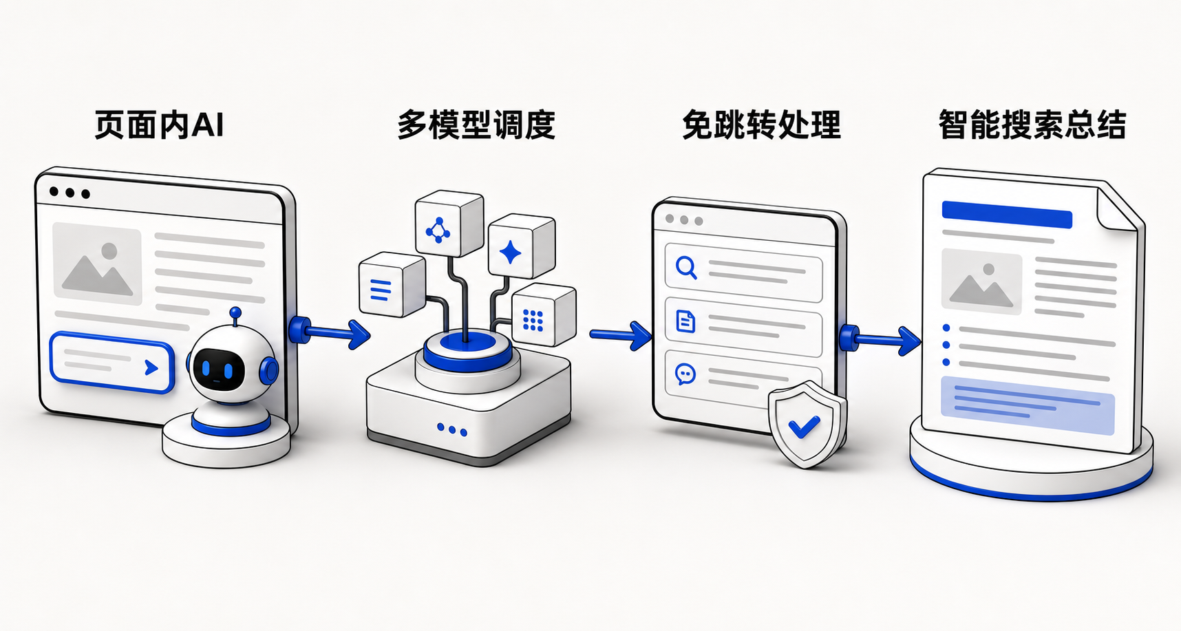 图示360安全浏览器网页界面,侧边栏纳米AI助手正在对当前打开的资料页进行实时摘要与追问,主页面保留原文可对照验证