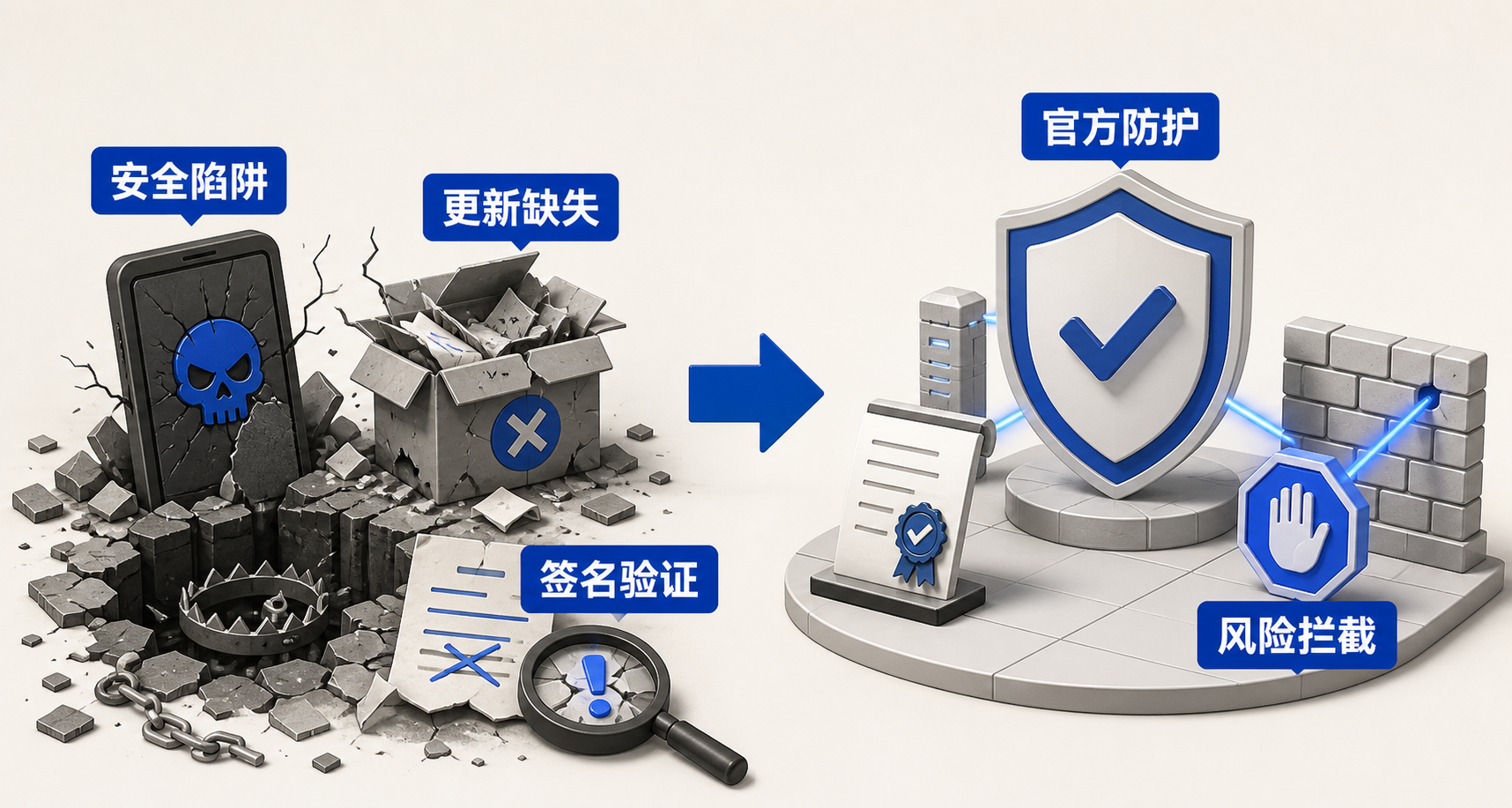 左侧示意非官方绿色版隐藏推广组件、删减安全模块；右侧展示360安全浏览器多层防护体系（网址云安全、DNS解析、隔离防护等），强调数字签名与自动更新不可替代