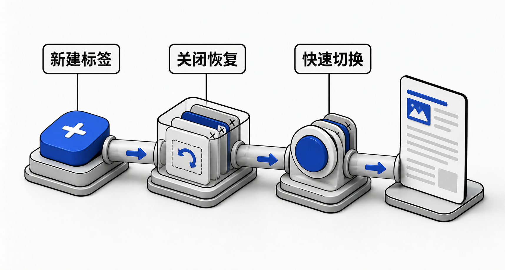 图示Windows键盘上Ctrl+T、Ctrl+W、Ctrl+Shift+T、Ctrl+Tab等组合键触发浏览器标签页新建、关闭、恢复及左右切换的流程示意