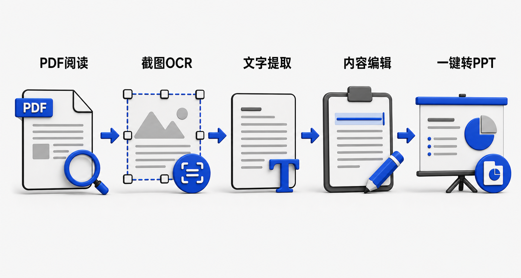 浏览器内PDF文档处理流水线：打开PDF后直接调用AI进行摘要与重点提炼；截图后自动OCR识别文字；支持复制编辑并生成PPT大纲，全程无需切换外部工具