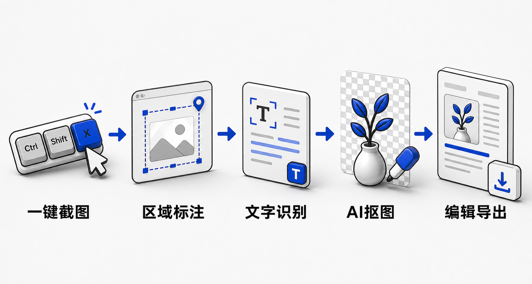 线性流程图：从按下Ctrl+Shift+X开始，依次呈现矩形截图→添加箭头文字→OCR识别→AI智能抠图→保存/复制结果