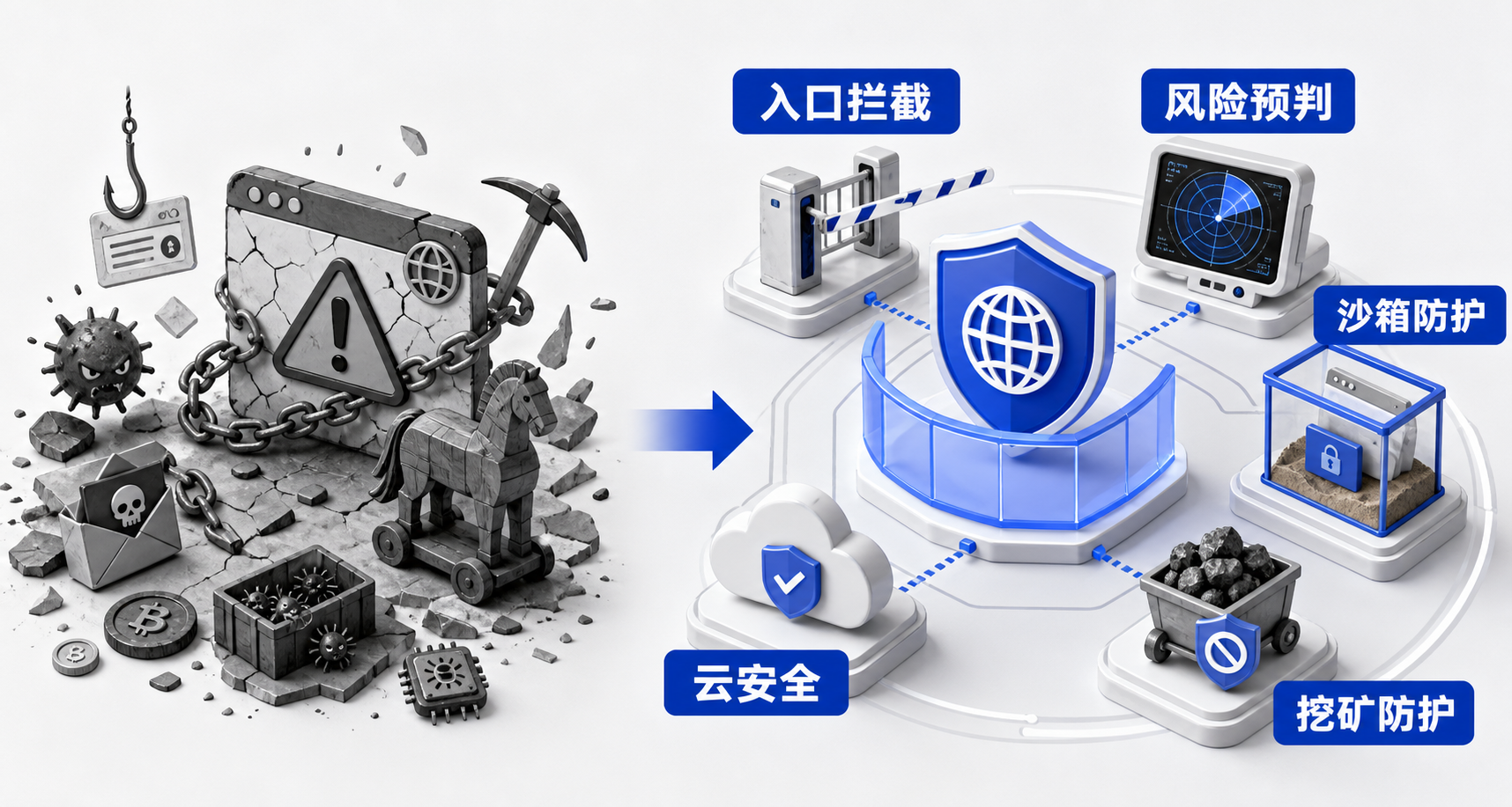 对比示意图：左侧为普通浏览器直接加载恶意网站导致弹窗/下载，右侧为360安全浏览器在网址输入阶段即弹出红色警示框并阻断访问，标注‘网址云安全+沙箱隔离’双层防护