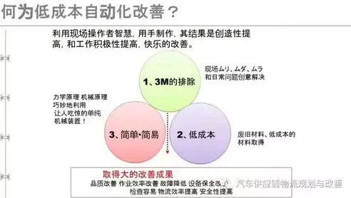 廠房變動成本控制方法(廠房變動成本和變動成本談談如何進行控制成本和變動成本談談) 鋼結構門式鋼架施工 第4張 廠房變動成本控制方法(廠房變動成本和變動成本談談如何進行控制成本和變動成本談談) 鋼結構門式鋼架施工 第4張