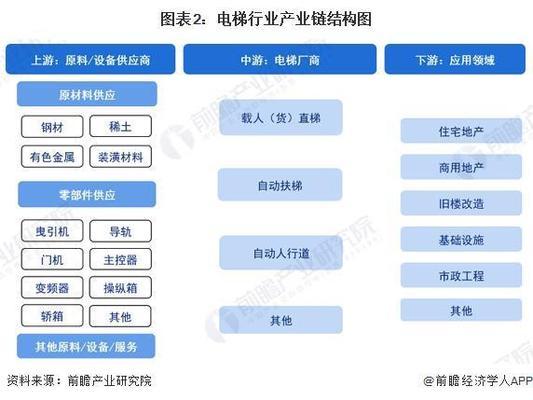 钢结构电梯(什么是钢结构电梯) 装饰幕墙施工 第2张 钢结构电梯(什么是钢结构电梯) 装饰幕墙施工 第2张
