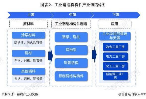 钢结构工程图(钢结构工程图的识读) 建筑施工图设计 第4张 钢结构工程图(钢结构工程图的识读) 建筑施工图设计 第4张