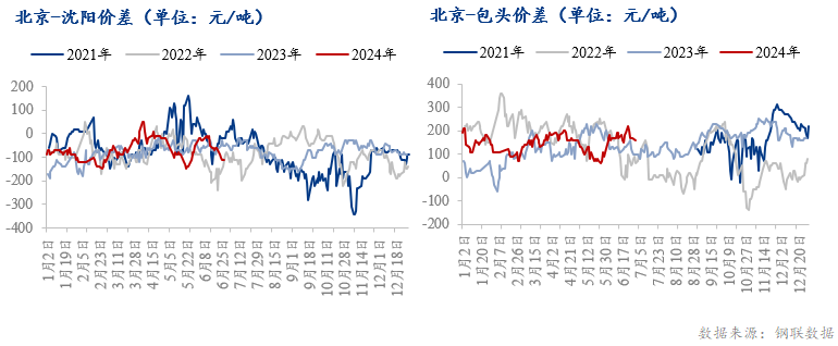 鋼結(jié)構(gòu)基本原理第三版（鋼結(jié)構(gòu)基本原理第三版中，如何描述鋼材的力學(xué)性能與其在結(jié)構(gòu)設(shè)計中的應(yīng)用？）