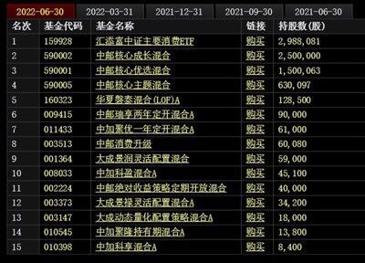 红龙鱼发色过程记录图片（红龙鱼发色过程记录图片大全）