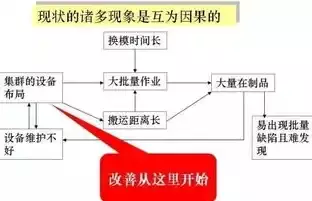 廠房變動成本控制方法(廠房變動成本和變動成本談談如何進行控制成本和變動成本談談) 鋼結構門式鋼架施工 第3張 廠房變動成本控制方法(廠房變動成本和變動成本談談如何進行控制成本和變動成本談談) 鋼結構門式鋼架施工 第3張