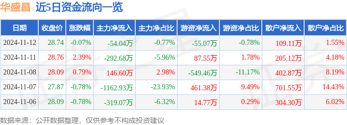 鹤岗水族批发市场地址在哪儿呀（鹤岗水族批发市场地址在哪儿呀电话）