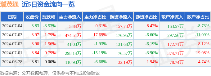 大庆二手观赏鱼市场在哪个位置（大庆58同城二手鱼缸转让）