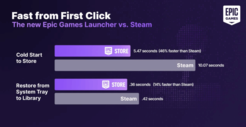 大网红怒喷Epic：白送GTA6都不玩 宁愿Steam全价买