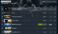 《使命召唤》新作登顶Steam全球畅销榜！战役太顶