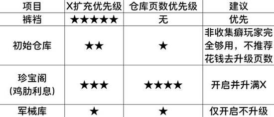 《十三州行动》玩法教程 十三州行动怎么玩