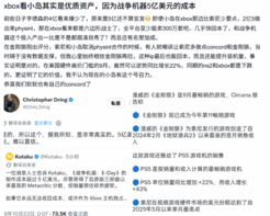 《战争机器》网传5亿成本太吓人!小岛秀夫更显性价比