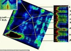 大金字塔底下有巨型建筑？科学家称深度约640米
