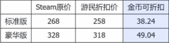 《影之刃零》上线日期 影之刃零什么时候上线