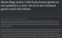 Steam抢先体验游戏现状调查：12320款中6989款已一年以上未更新