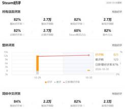 《影之刃零》今日新增好评率87%!热度口碑持续走高