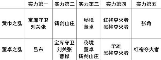 《十三州行动》玩法教程 十三州行动怎么玩