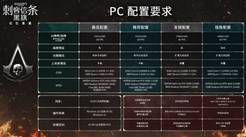 已装RTX3060？1080p下这几款2026新作不用换卡也能稳60帧