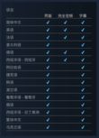 《共鸣：瘟疫传说传承》上架Steam 支持中配明年发售