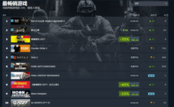 《影之刃零》开分拉动销量!Steam全球热销榜直冲第二