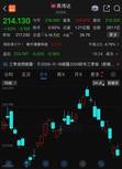 英伟达市值9天蒸发约4万亿元 黄仁勋称“这一切都会过去”