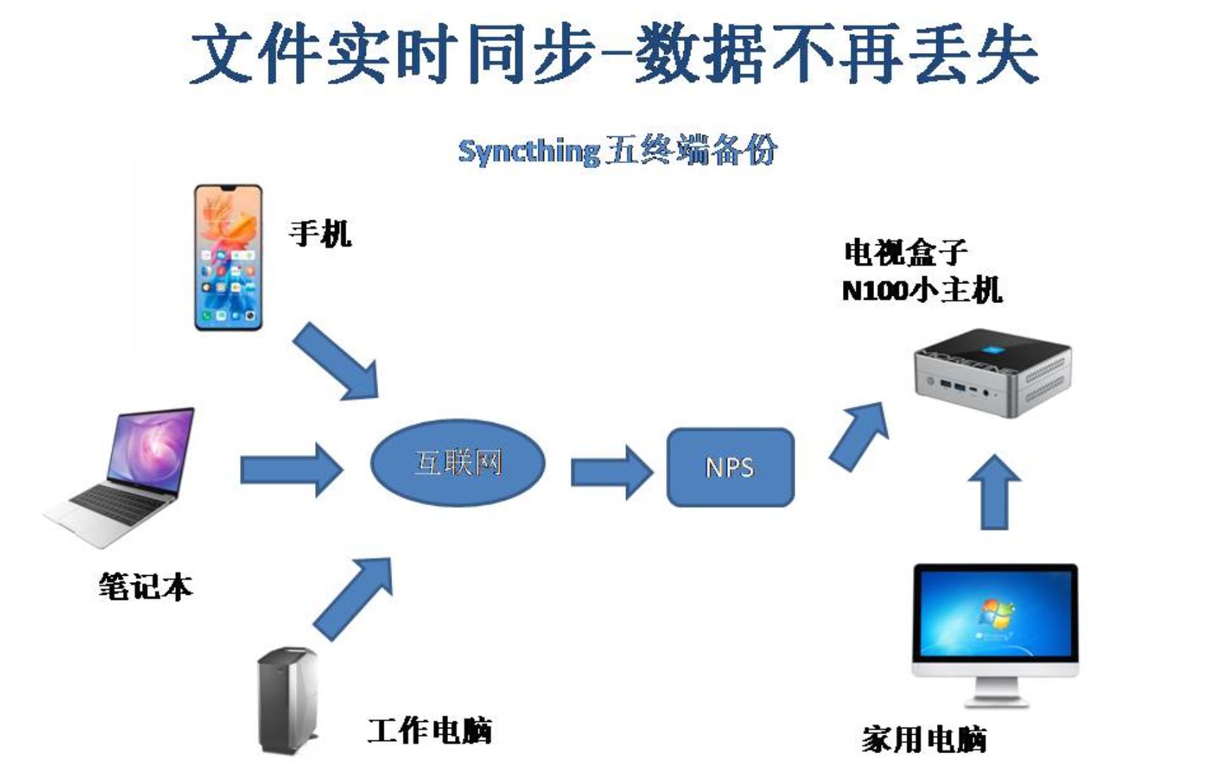 数据备份服务：守护企业数字化安全