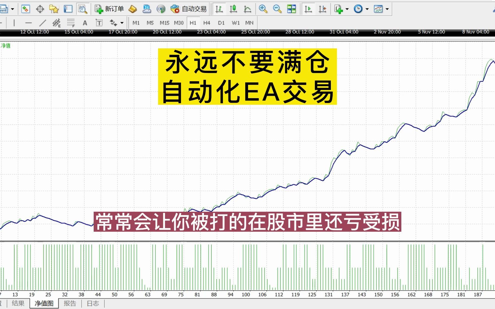 期货交易技巧及策略,免费量化交易机器人,量化交易机器人ea交易,转债量化交易软件,明通智能EA,#量化交易#短线交易 #外汇策略