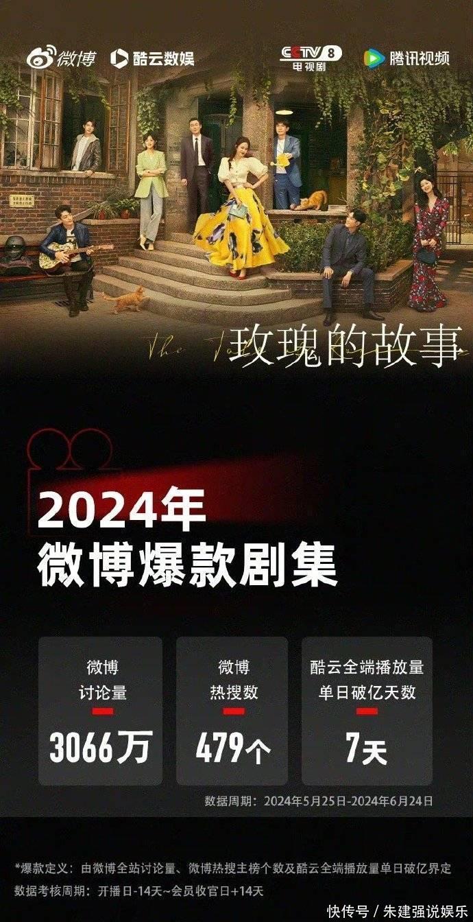 2024上半年四部爆款剧:唐嫣赵丽颖李沁刘亦菲出圈,杨幂两部都扑 - 360娱乐,你开心就好