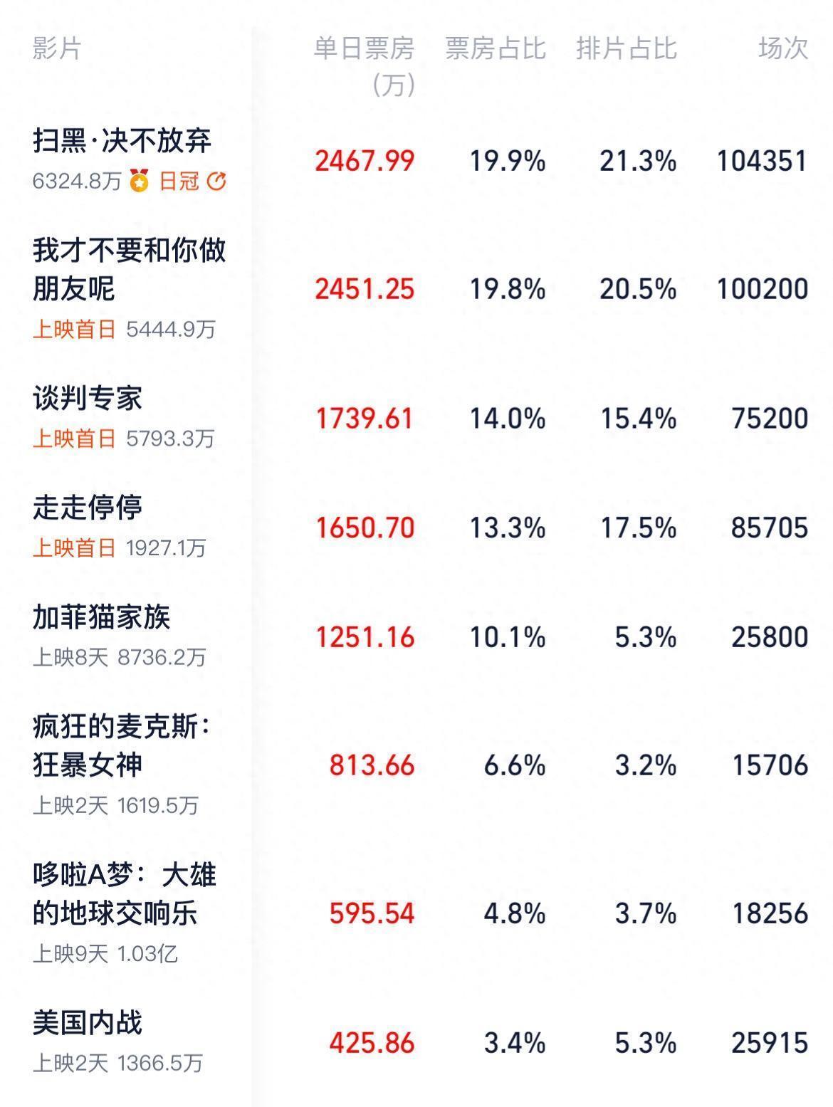 美国内战》票房惨淡，好莱坞模式如何触达中国观众爽点？ - 360娱乐