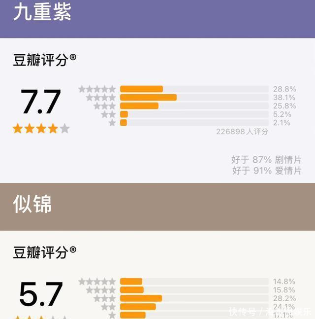 同样的题材却拍不出爆款,《似锦》越看越像低配版的《九重紫》 - 360娱乐,你开心就好