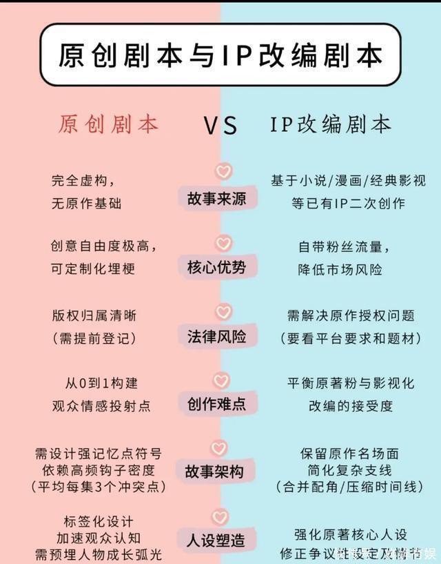 ip短剧改编全流程指南,往下看! - 360娱乐,你开心就好