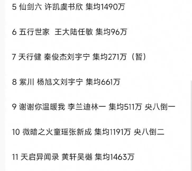 2024年才过半，就有10部以上大剧扑街，37岁杨幂扛剧能力遭质疑 - 360娱乐，你开心就好