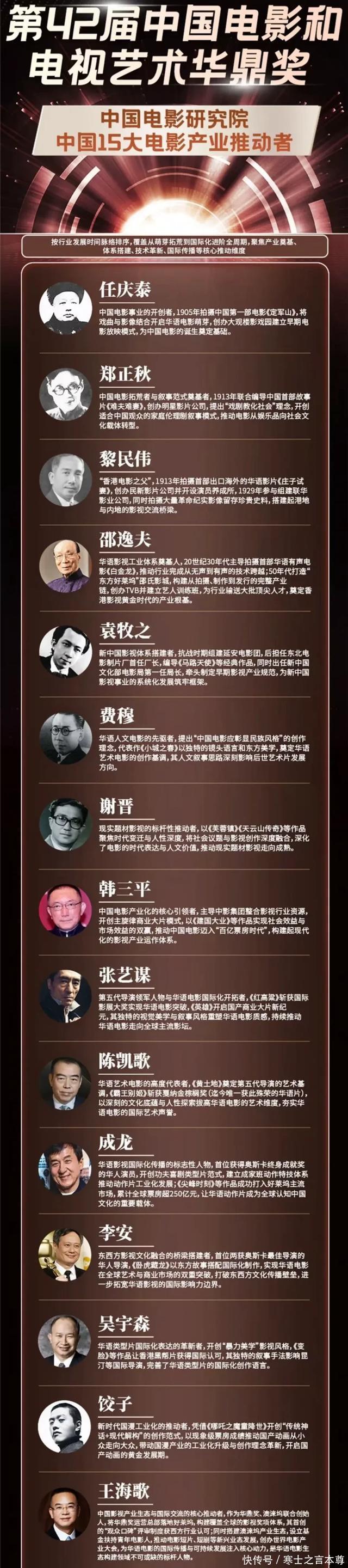 重磅！电影研究院15大电影推动人物：张艺谋、成龙、饺子上榜！ - 360娱乐