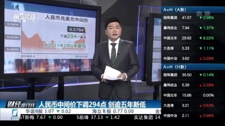 财经夜行线 欧美货币政策动向渐趋明朗 160530