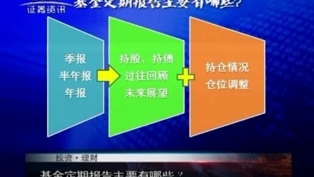 投资理财 2017 孙庭阳基金观察:明明白白投资基金(下) 170720