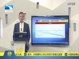 吾股丰登 《吾股丰登》 20180302