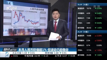 财经夜行线 人民币贬值波动已趋稳定 160524