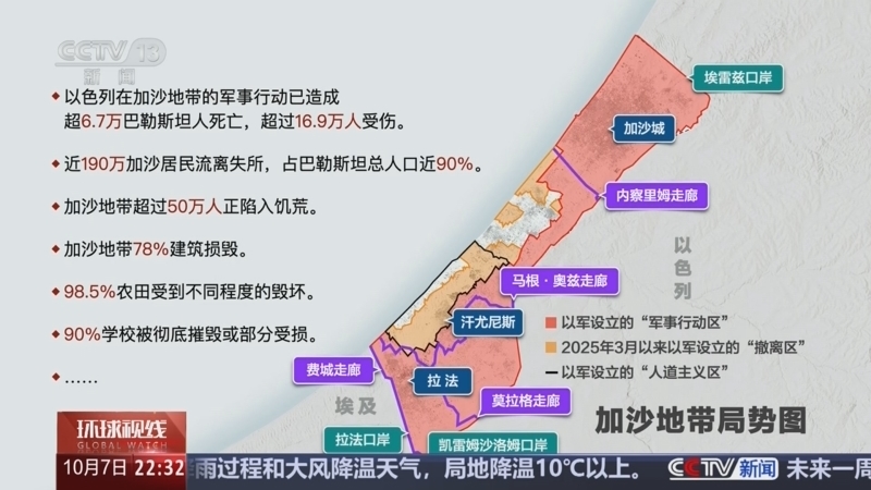 环球视线 《环球视线》 20251007